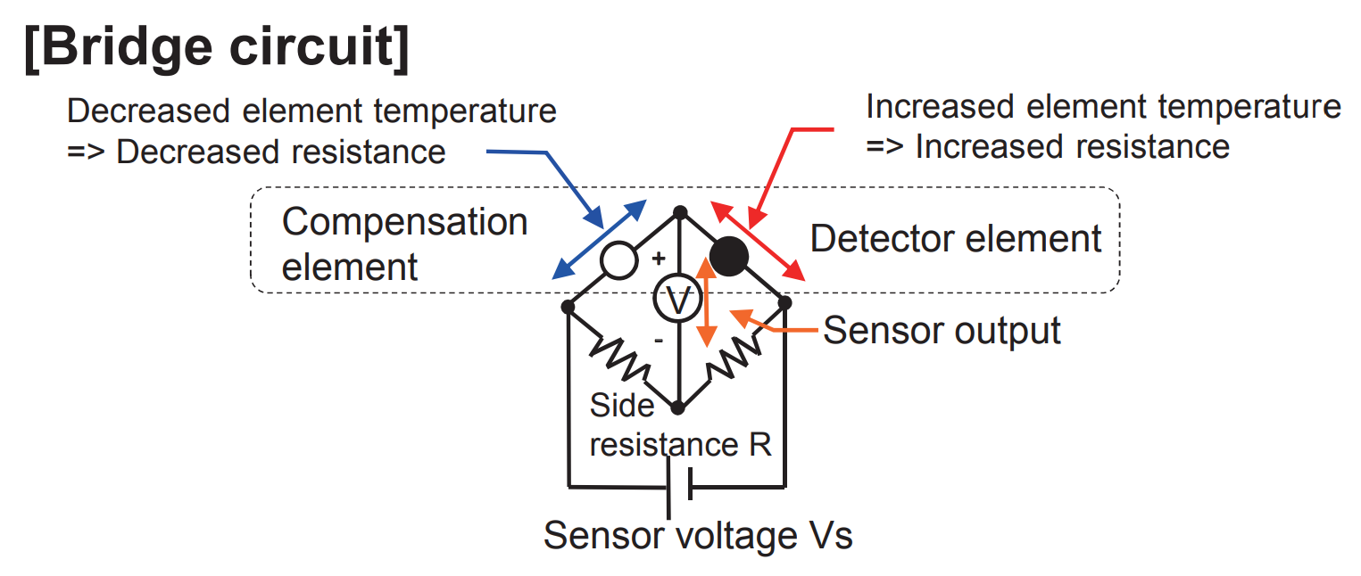 Tips for the use of catalytic combustible sensors